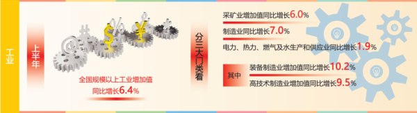 炒股配资王 八组数据揭秘中国经济“半年报”